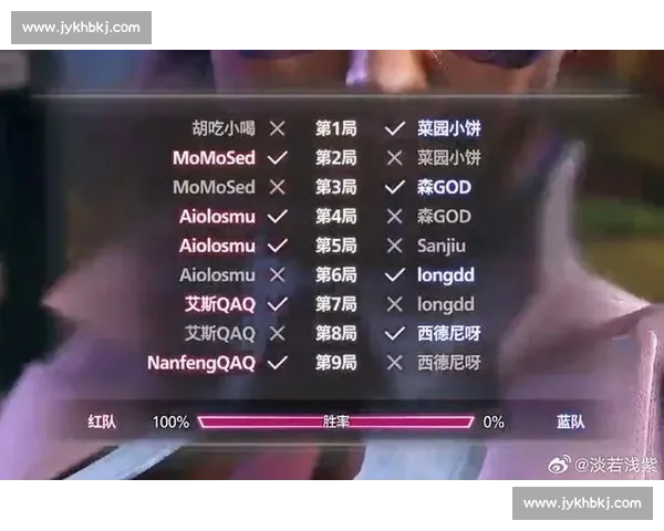 蛇队加冕冠军,枫哥队胜留恋队,南枫队夺亚 蛇队加冕冠军,枫哥队胜留恋队,南枫队夺亚